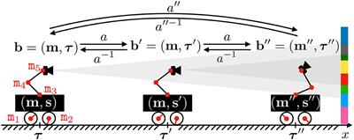 A Formal Account of Structuring Motor Actions With Sensory Prediction for a Naive Agent